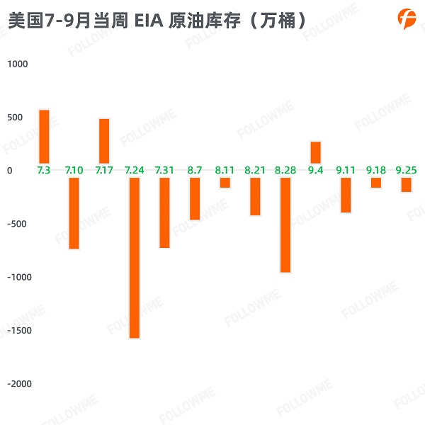 FOLLOWME 2020第三季度社區(qū)交易報(bào)告正式出爐！