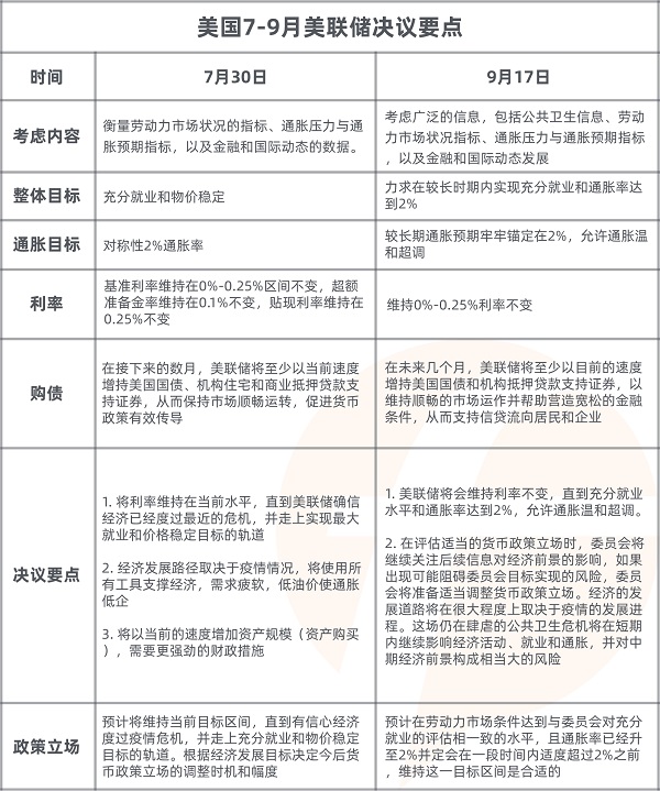 FOLLOWME 2020第三季度社區(qū)交易報(bào)告正式出爐！