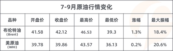 FOLLOWME 2020第三季度社區(qū)交易報(bào)告正式出爐！