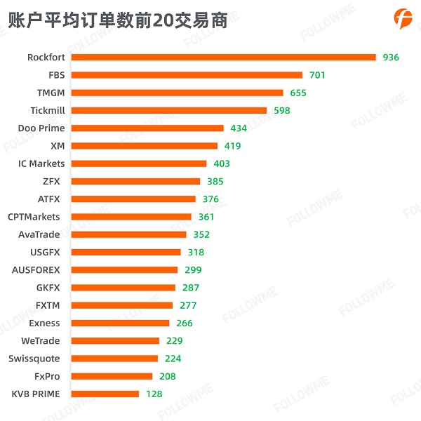 FOLLOWME 2020第三季度社區(qū)交易報(bào)告正式出爐！