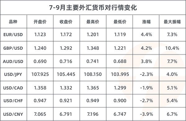 FOLLOWME 2020第三季度社區(qū)交易報(bào)告正式出爐！