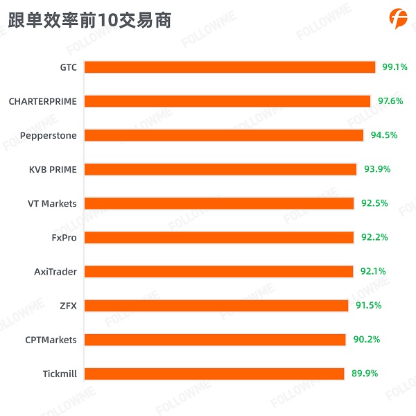 FOLLOWME 2020第三季度社區(qū)交易報(bào)告正式出爐！