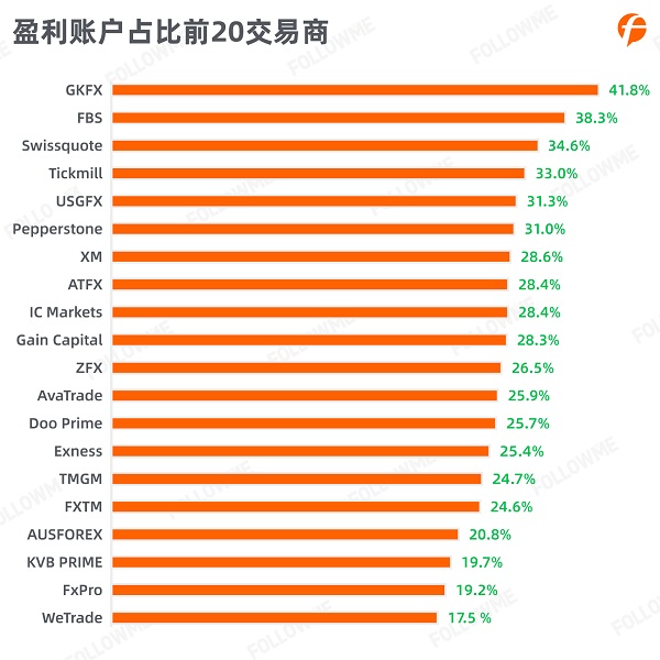 FOLLOWME 2020第三季度社區(qū)交易報(bào)告正式出爐！