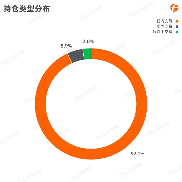 FOLLOWME 2020第三季度社區(qū)交易報(bào)告正式出爐！