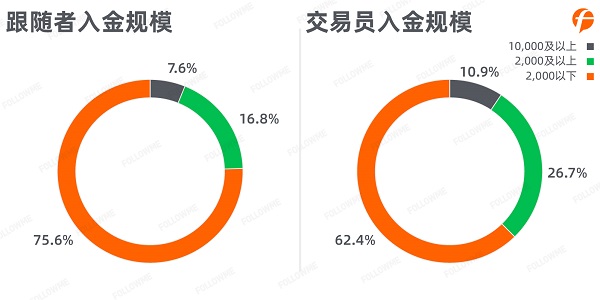 FOLLOWME 2020第三季度社區(qū)交易報(bào)告正式出爐！