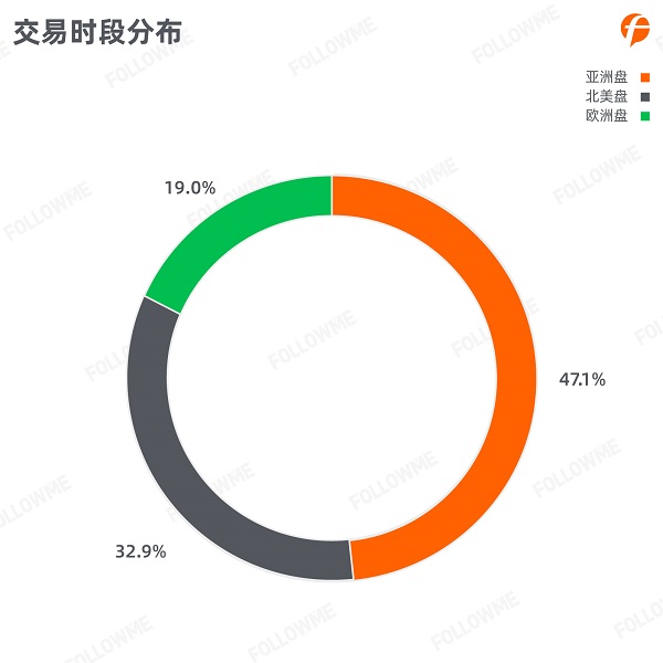 FOLLOWME 2020第三季度社區(qū)交易報(bào)告正式出爐！