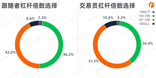 FOLLOWME 2020第三季度社區(qū)交易報(bào)告正式出爐！