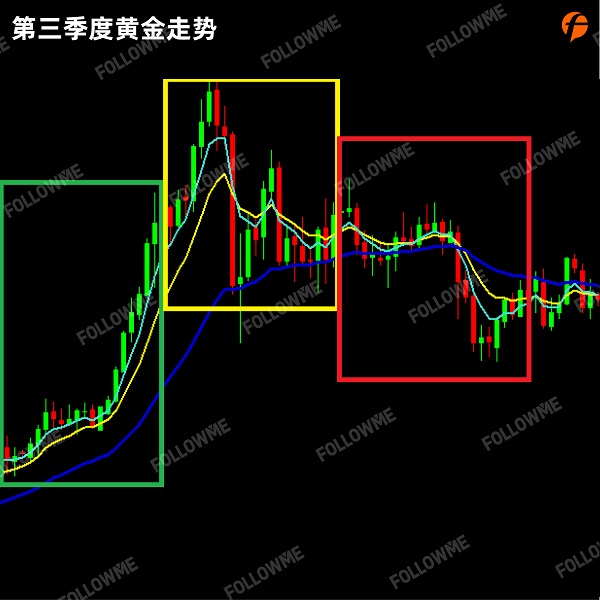 FOLLOWME 2020第三季度社區(qū)交易報(bào)告正式出爐！