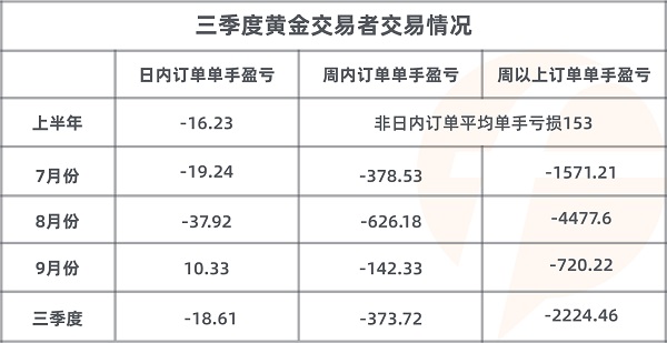 FOLLOWME 2020第三季度社區(qū)交易報(bào)告正式出爐！