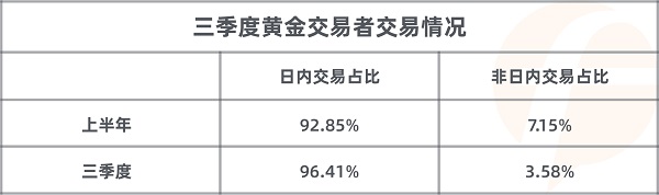 FOLLOWME 2020第三季度社區(qū)交易報(bào)告正式出爐！