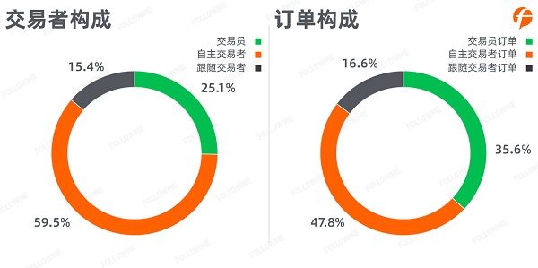 FOLLOWME 2020第三季度社區(qū)交易報(bào)告正式出爐！