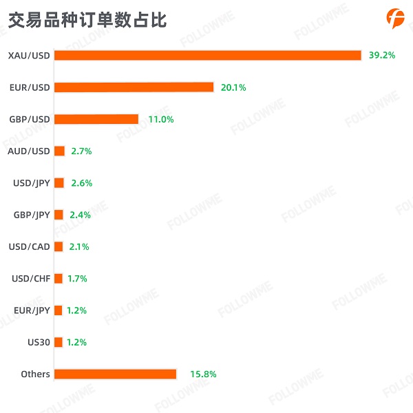 FOLLOWME 2020第三季度社區(qū)交易報(bào)告正式出爐！