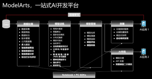 讓AI像Excel一樣普及：這周末，我們聊了聊AI的無障礙打開方式