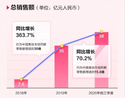 完美日記母公司逸仙電商沖刺紐交所，來富途0費(fèi)用參與打新