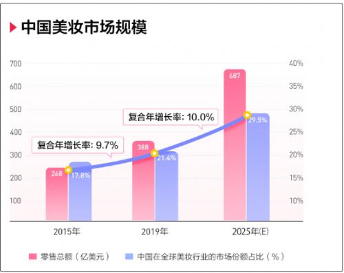 完美日記母公司逸仙電商沖刺紐交所，來富途0費(fèi)用參與打新