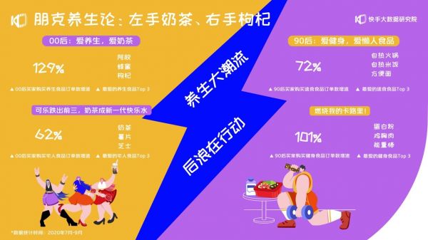 《2020快手電商生態(tài)報(bào)告》：快手電商GMV 兩年增長千倍