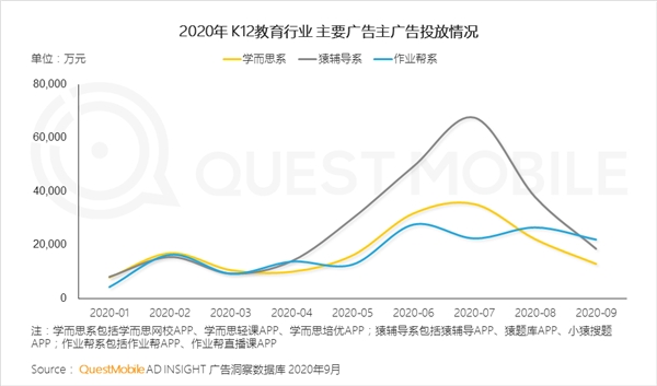 在線教育開啟持久戰(zhàn) 效率與品質(zhì)才是獲勝關(guān)鍵