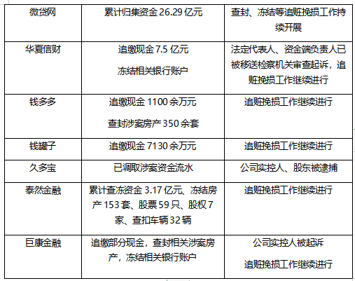 網貸行業(yè)清退，出借人非理性維權不可取