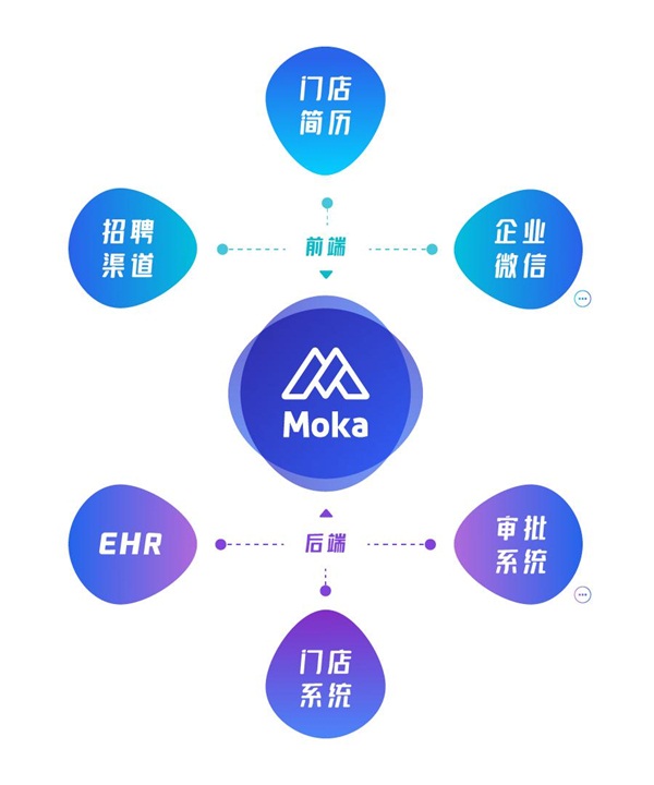 Moka攜手hotwind熱風(fēng) 打造時(shí)尚品牌數(shù)字化轉(zhuǎn)型新范式