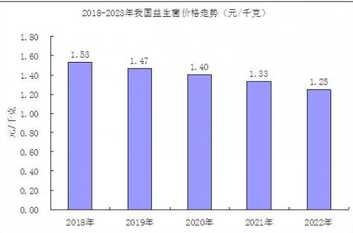 揭秘自然陽光：以創(chuàng)新、品質(zhì)益生菌產(chǎn)品對話新時代消費者健康需求