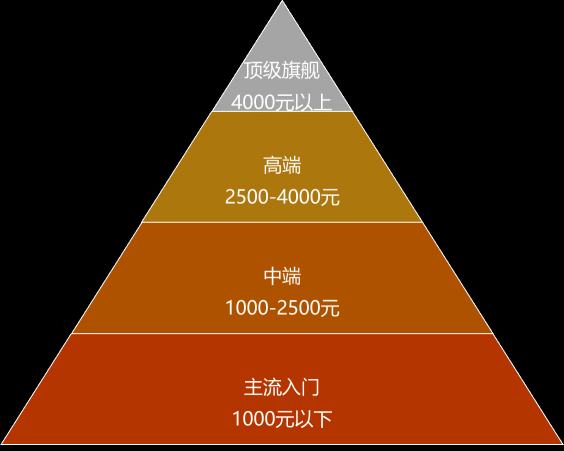 聯(lián)發(fā)科預告6nm天璣新品，可預見的一場市場奇襲