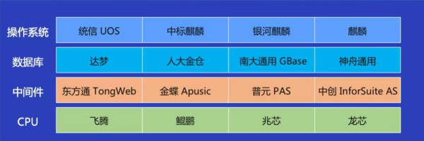 30萬款A(yù)pp背后的支持 融云的全球化通信之旅