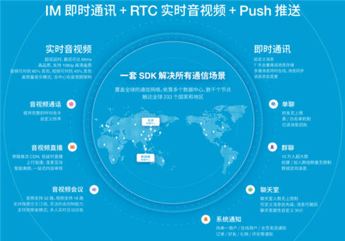 30萬款A(yù)pp背后的支持 融云的全球化通信之旅