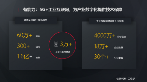 華為胡厚崑：我國工業(yè)互聯(lián)網(wǎng)進入快速發(fā)展期，新興數(shù)字技術是經(jīng)濟和社會轉(zhuǎn)型的重要驅(qū)動力量