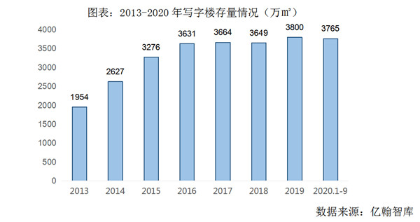 逆風(fēng)翻盤，世茂如何在2020穩(wěn)步上揚(yáng)？