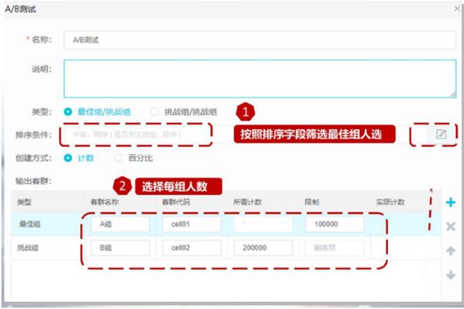 獨(dú)家案例：某A股上市城商行 巧妙切入、快速落地精準(zhǔn)營(yíng)銷(xiāo)