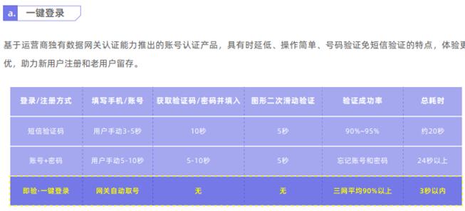 獨(dú)家案例：某A股上市城商行 巧妙切入、快速落地精準(zhǔn)營(yíng)銷(xiāo)