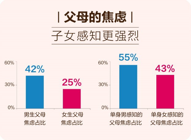 百合佳緣集團(tuán)婚戀報告：中國式相親的革新、博弈與掙扎