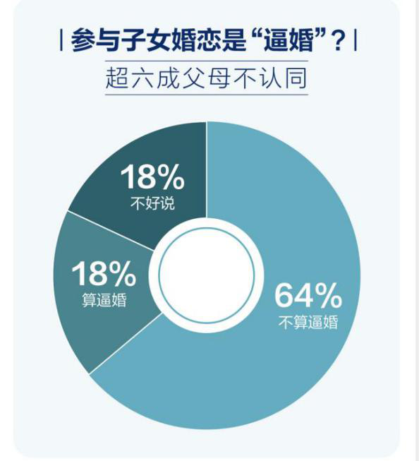 百合佳緣集團(tuán)婚戀報告：中國式相親的革新、博弈與掙扎