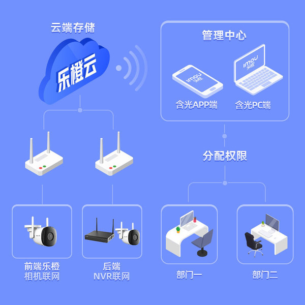 樂橙含光與上海精銳教育達(dá)成視頻云合作