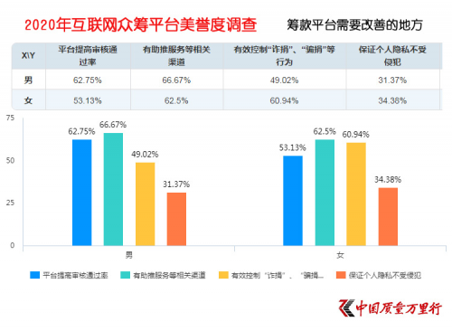 互聯(lián)網(wǎng)大病眾籌平臺(tái)美譽(yù)度調(diào)查 輕松籌打造“品牌壁壘”