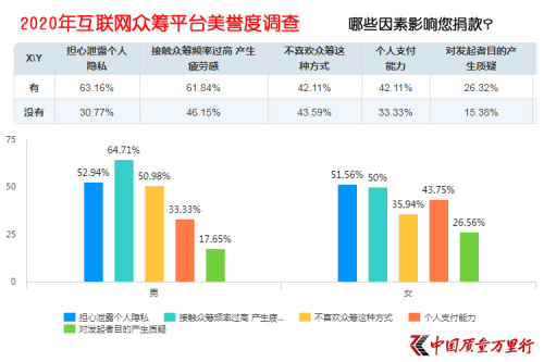 互聯(lián)網(wǎng)大病眾籌平臺(tái)美譽(yù)度調(diào)查 輕松籌打造“品牌壁壘”