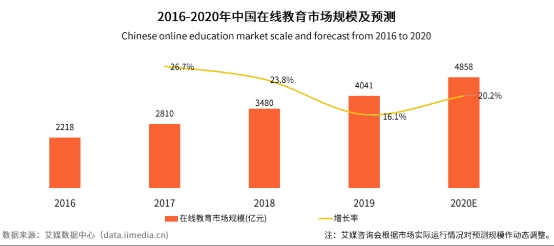 在線教育進(jìn)入十四五規(guī)劃 阿卡索助力優(yōu)質(zhì)教育資源共享