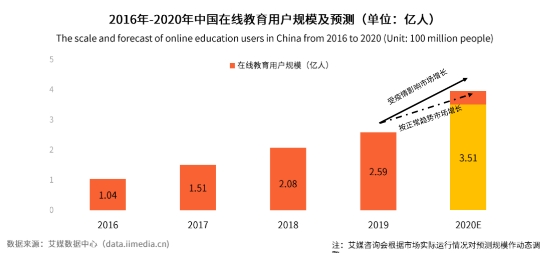 在線教育進(jìn)入十四五規(guī)劃 阿卡索助力優(yōu)質(zhì)教育資源共享