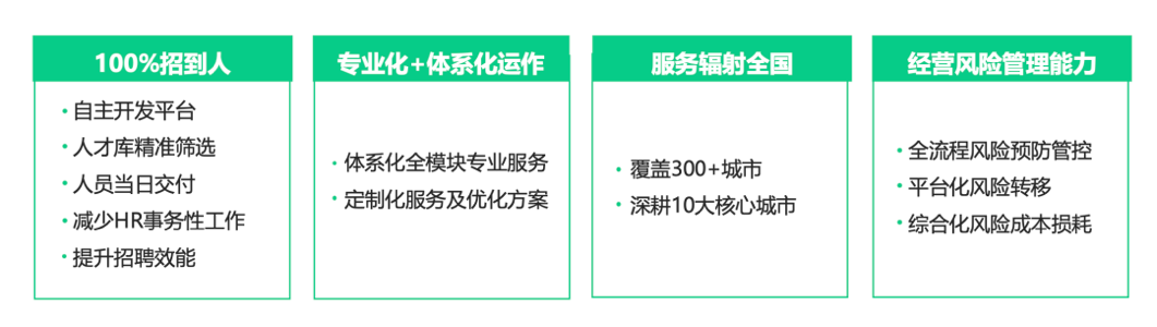 直擊人力痛點，青團社如何為15萬家零售企業(yè)降本40%？