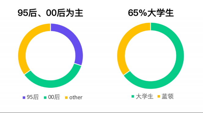 直擊人力痛點，青團社如何為15萬家零售企業(yè)降本40%？