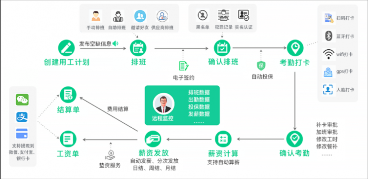 直擊人力痛點，青團社如何為15萬家零售企業(yè)降本40%？