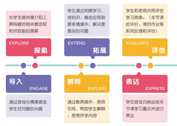 同是直播課，火花思維和豌豆思維學(xué)哪個？