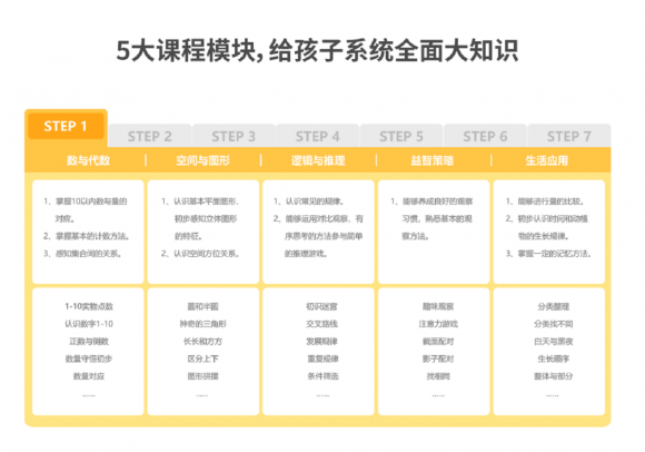 真人直播的數(shù)學(xué)思維網(wǎng)課有哪些