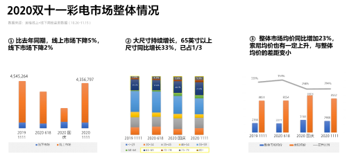 成11.11高端大屏電視首選！索尼電視強悍實力由何而來？