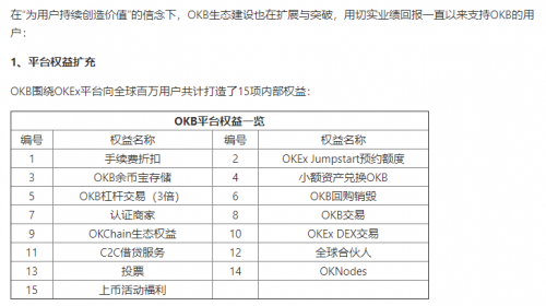 OKEx浴火重生，從OKB生態(tài)和OKEXChain布局看OKEx的大戰(zhàn)略