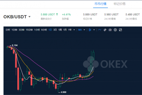 OKEx浴火重生，從OKB生態(tài)和OKEXChain布局看OKEx的大戰(zhàn)略