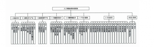 參與國家新一代AI標準體系建設(shè)工作，依圖當選全國信標委人工智能分委會副組長