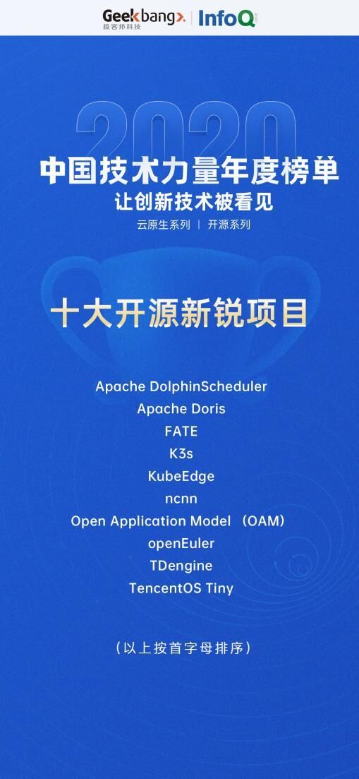 InfoQ 正式發(fā)布2020中國技術(shù)力量年度榜單