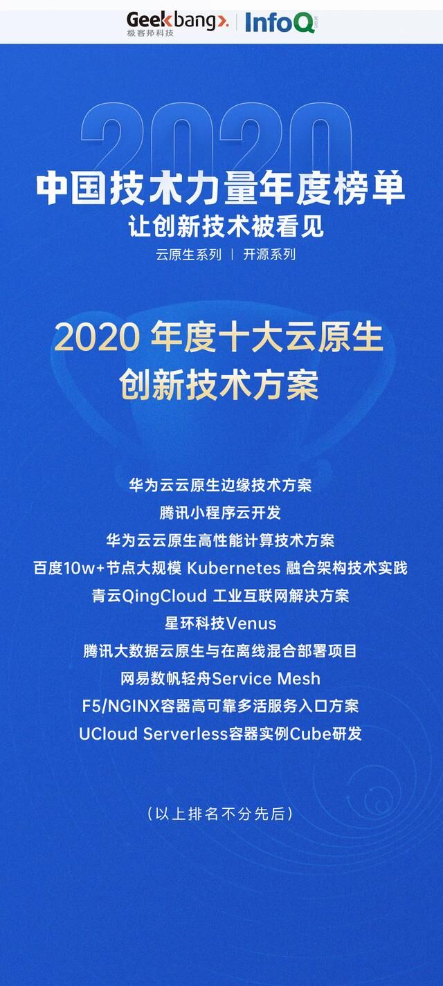 InfoQ 正式發(fā)布2020中國技術(shù)力量年度榜單