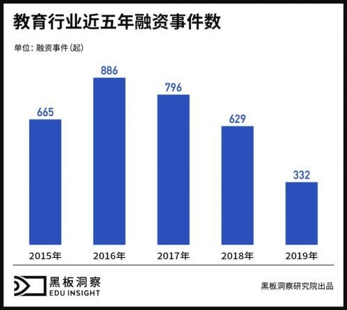 資本寒冬已結(jié)束？阿卡索再獲億元級C4輪融資